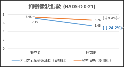 figure1