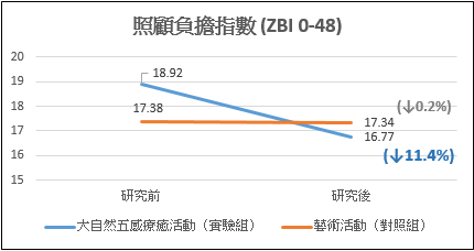 figure3