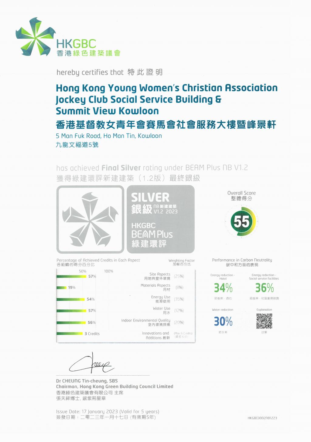 HKYWCA Kowloon Centre has achieved Final Silver rating under BEAM Plus NB V1.2.